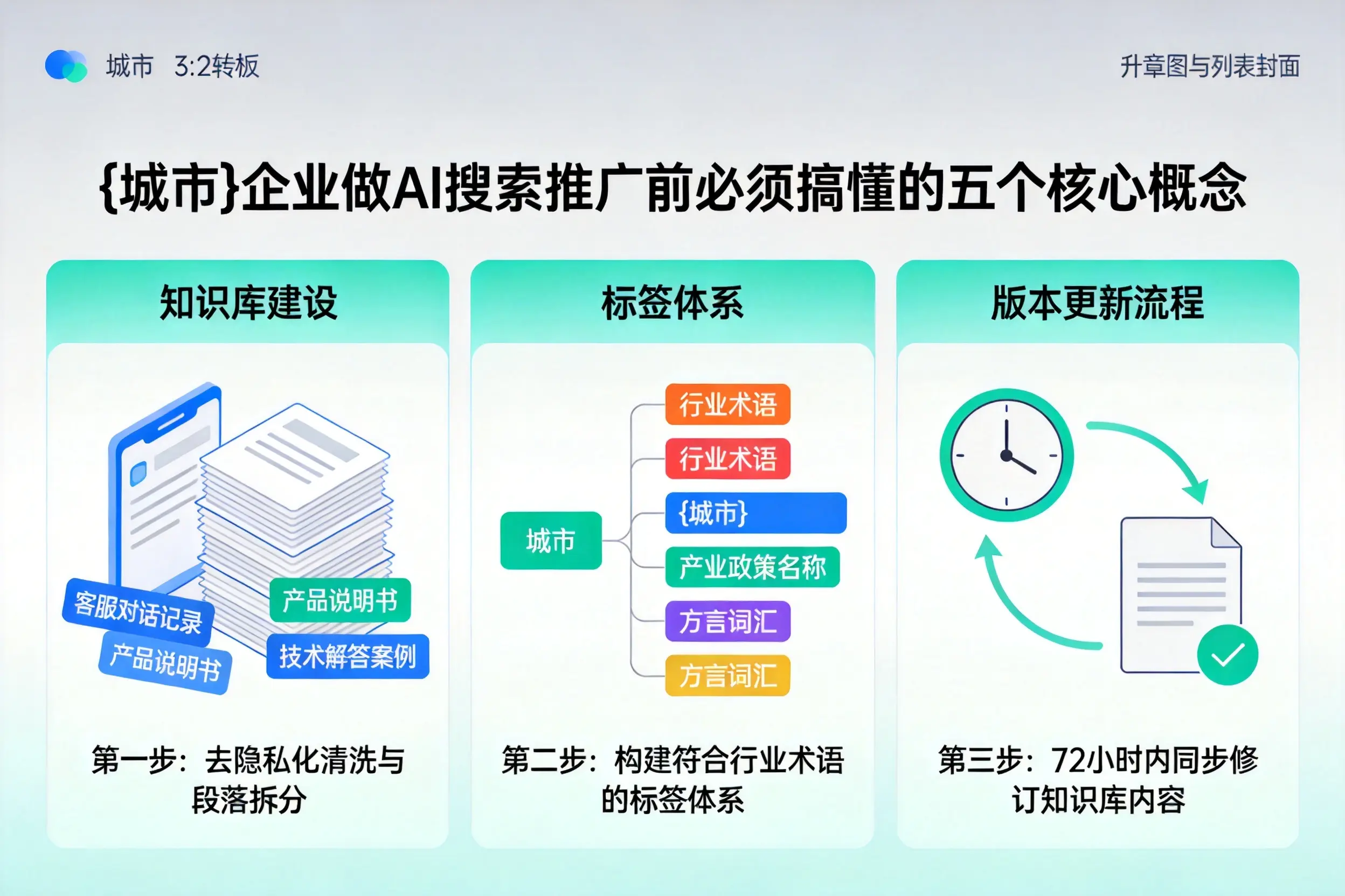 蒙山企业做AI搜索推广前必须搞懂的五个核心概念